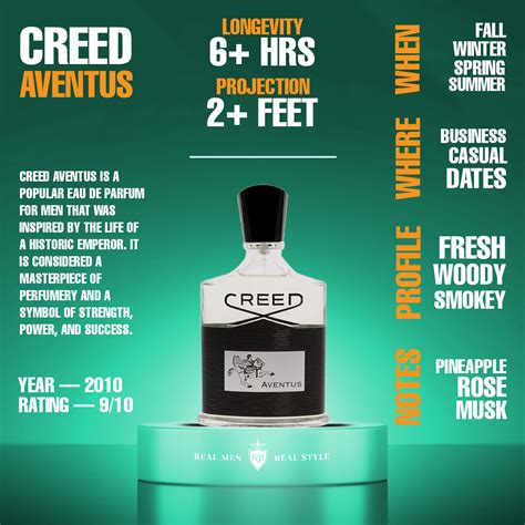 creed aventus top notes.